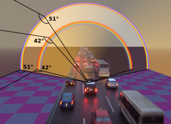 Arco Iris: ¿Cómo Se Forman Los Arco Iris? – NeoTeo