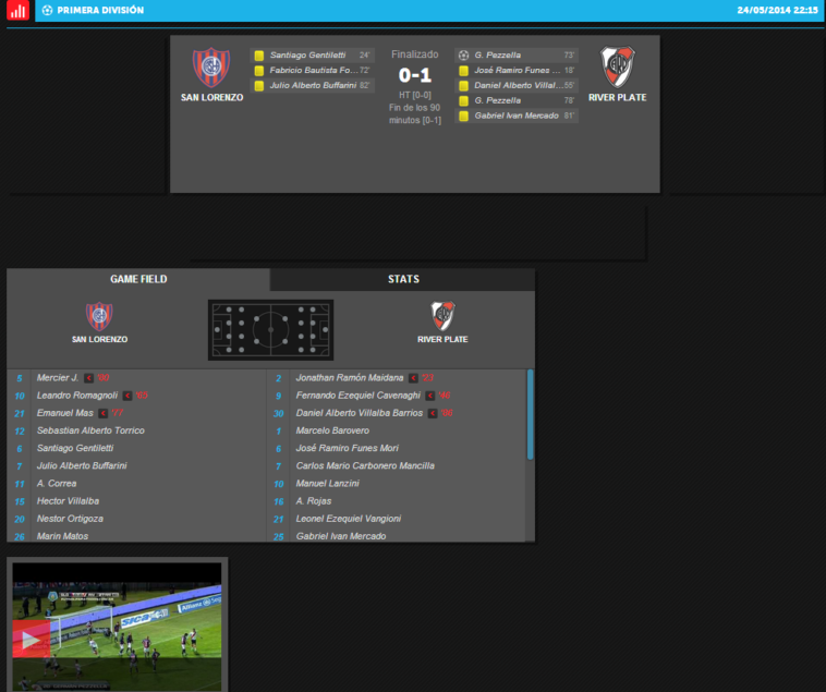 365Scores: Los Resultados Del Mundo Del Fútbol En Vivo – NeoTeo