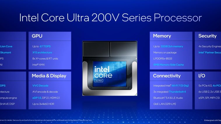 Intel Core Ultra 200V