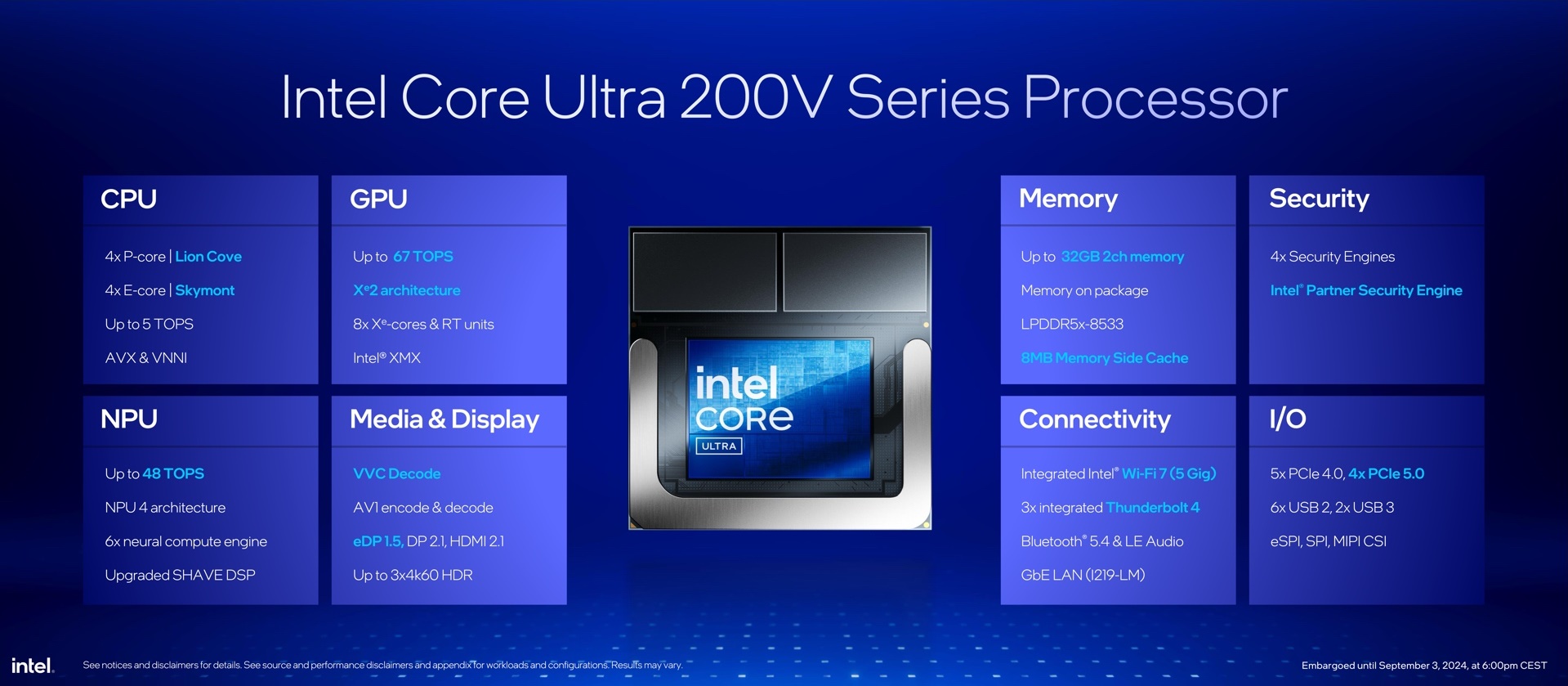 Intel Core Ultra 200V