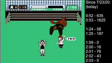 Récord mundial de Punch-Out: Mike Tyson derrotado en menos de dos minutos